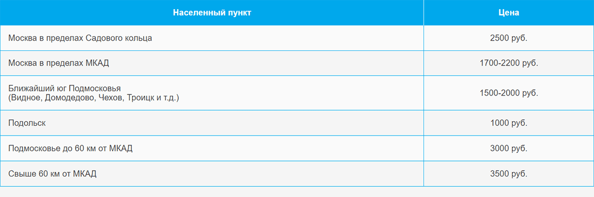 Доставка газа и газовых баллонов по Владыкино и области
